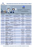 Oficina Municipal Información sobre Ayudas y Medidas COVID19