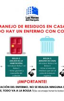 Recomendaciones del Procurador del Común de CyL en caso de residir en domicilios con enfermos COVID-19