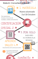 Inscripciones en la EOI - Las Navas del Marqués