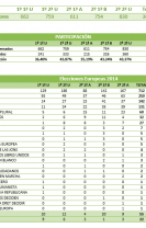 Resultados Elecciones Europeas 2014